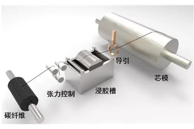 工厂实拍高压气瓶制造过程，铝瓶外面再缠上碳纤维，长见识了